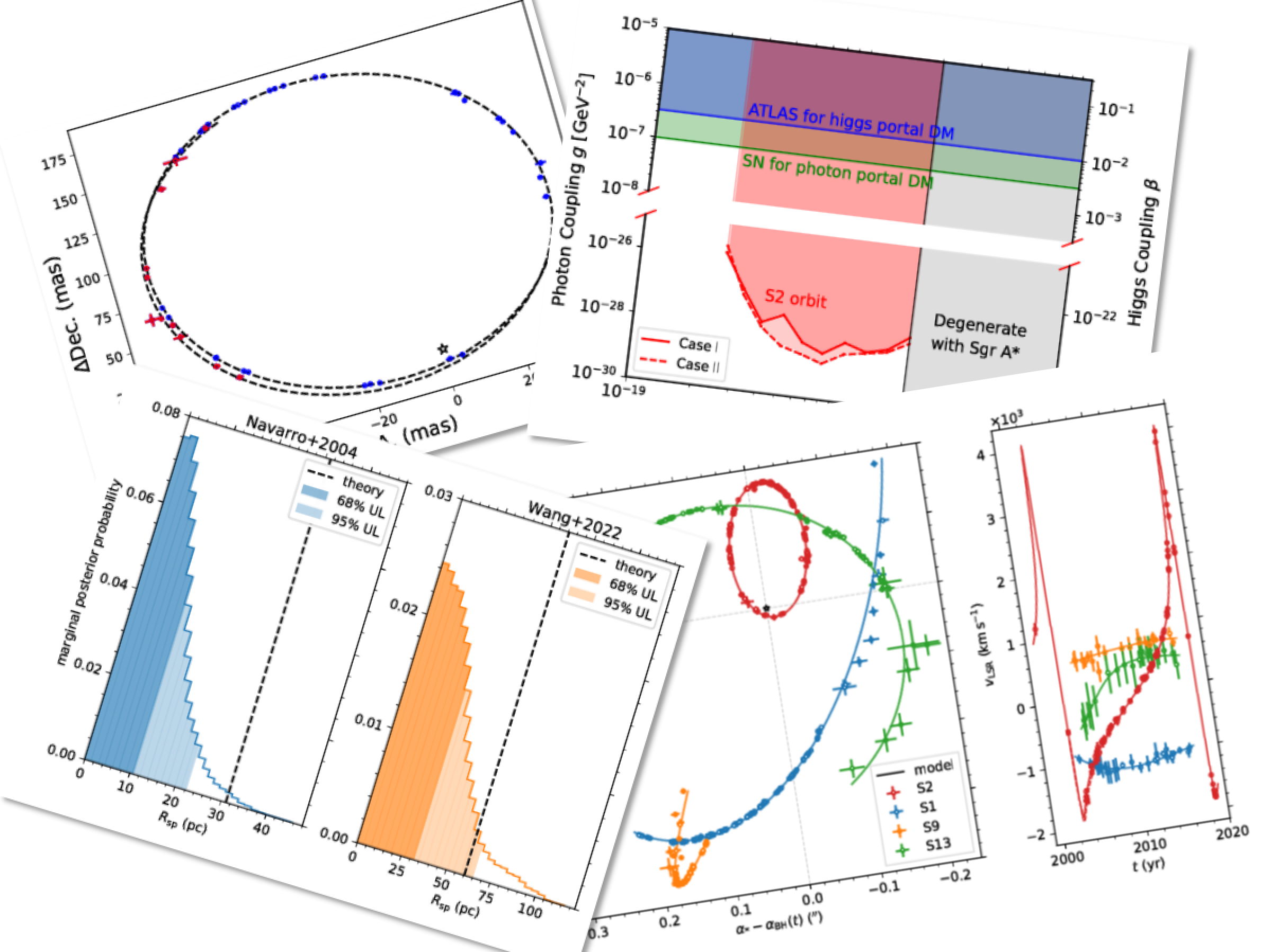 Celestial Mechanics